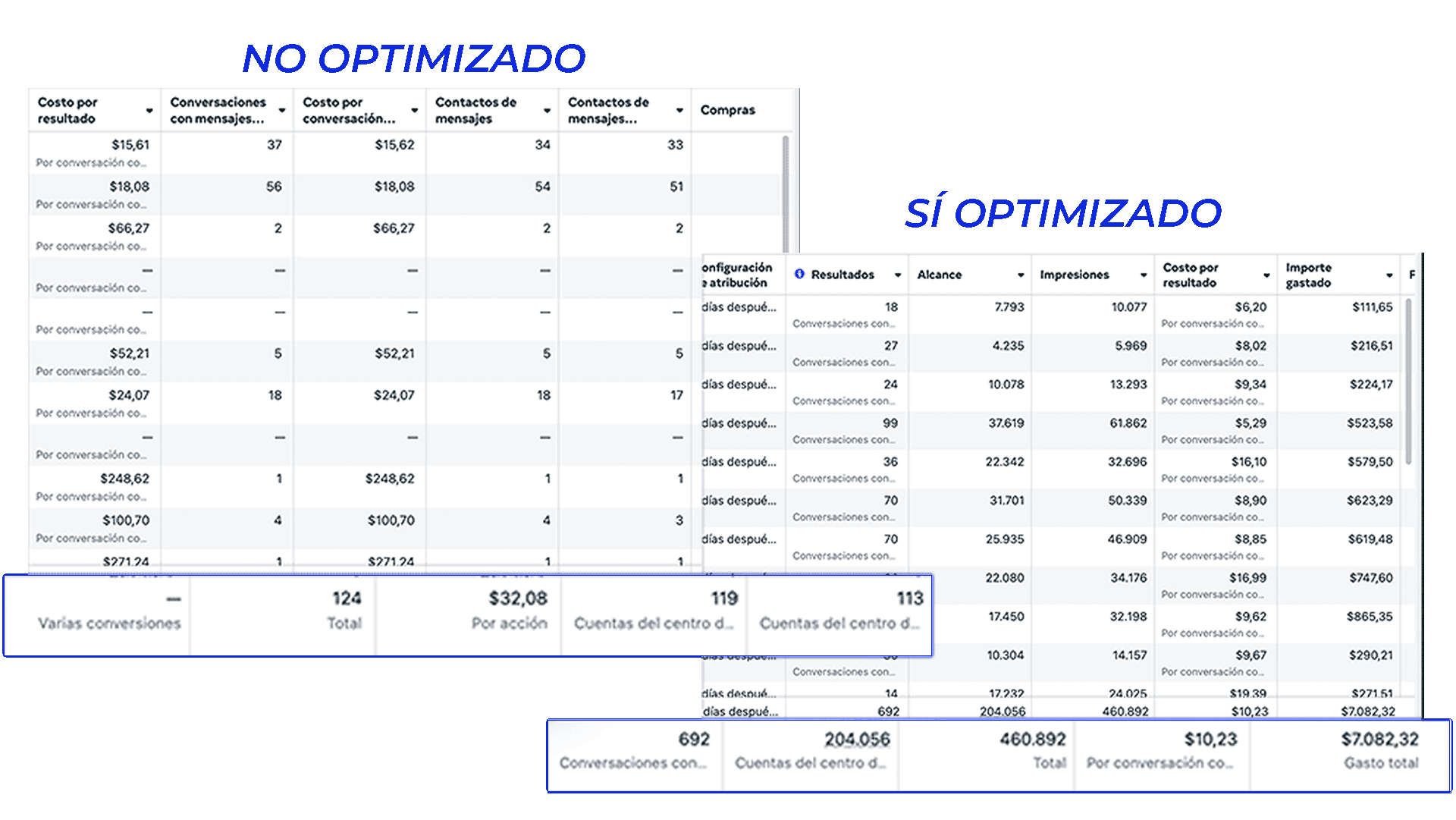 Optimizacion